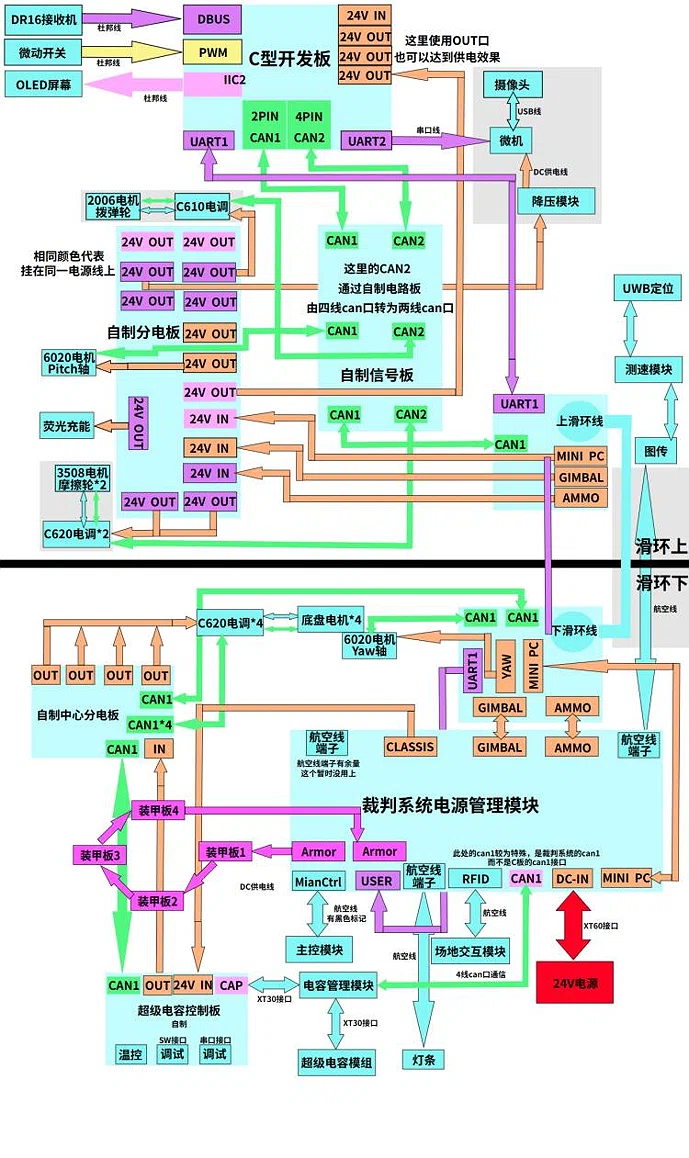 系统架构与电气设计